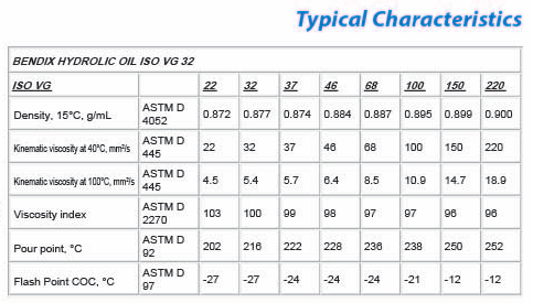 BENDIX HYDRAULIC OIL ISO VG 46 - Asist Otomotiv San.Ltd.Şti.